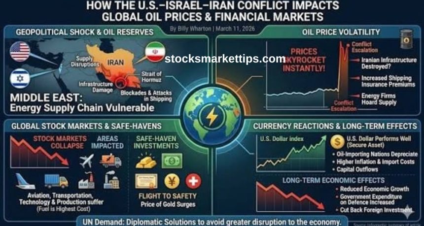 Global Energy Market News Prices, Supply and Industry Updates